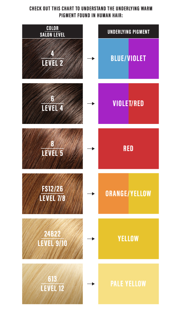 Synthetic Vs Human Hair Colors Jon Renau