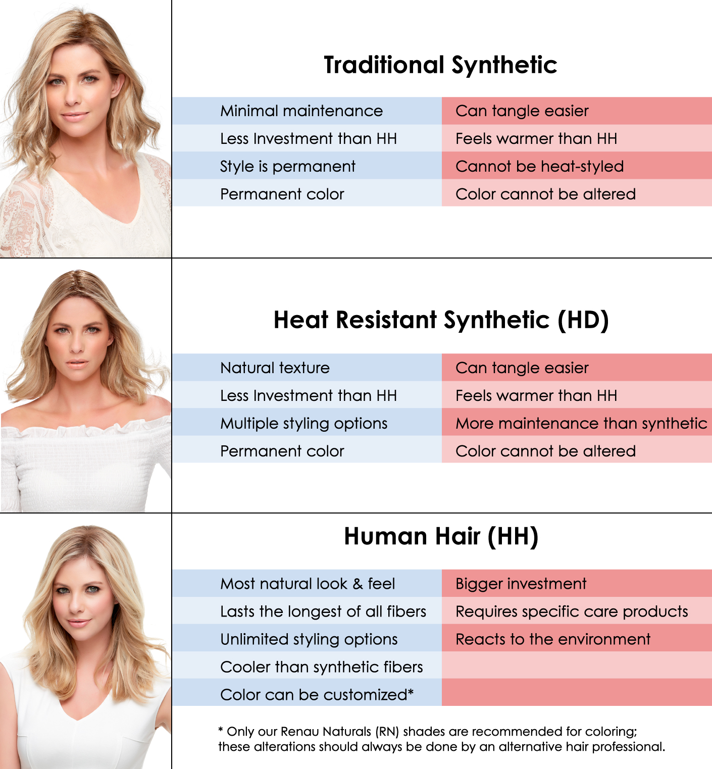 Beginner's Guide To Style Human Hair Wigs